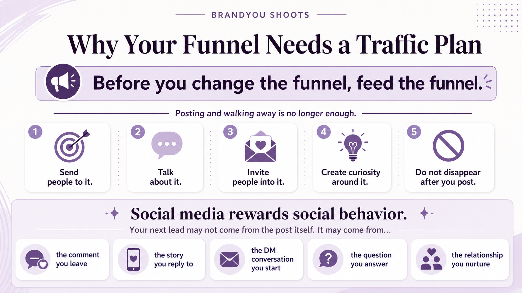 Traffic Plan for Social Media