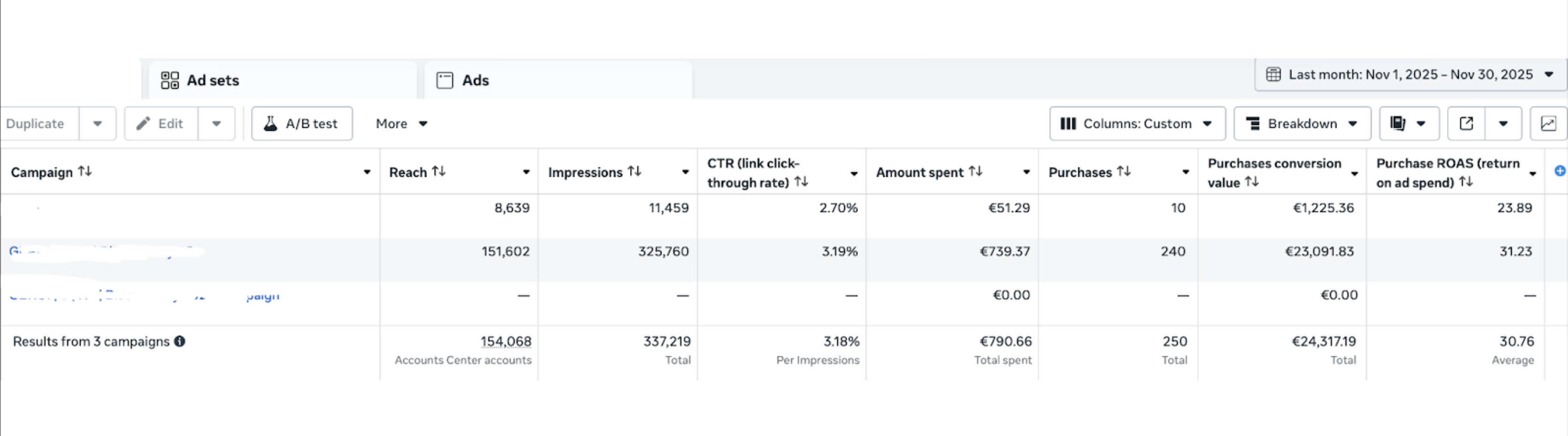 Black Friday Facebook Ad Performance Chart