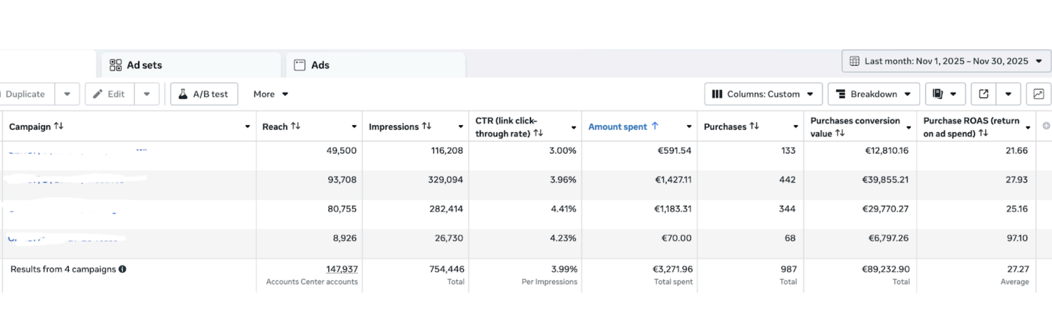 Black Friday Facebook Ad Performance Chart