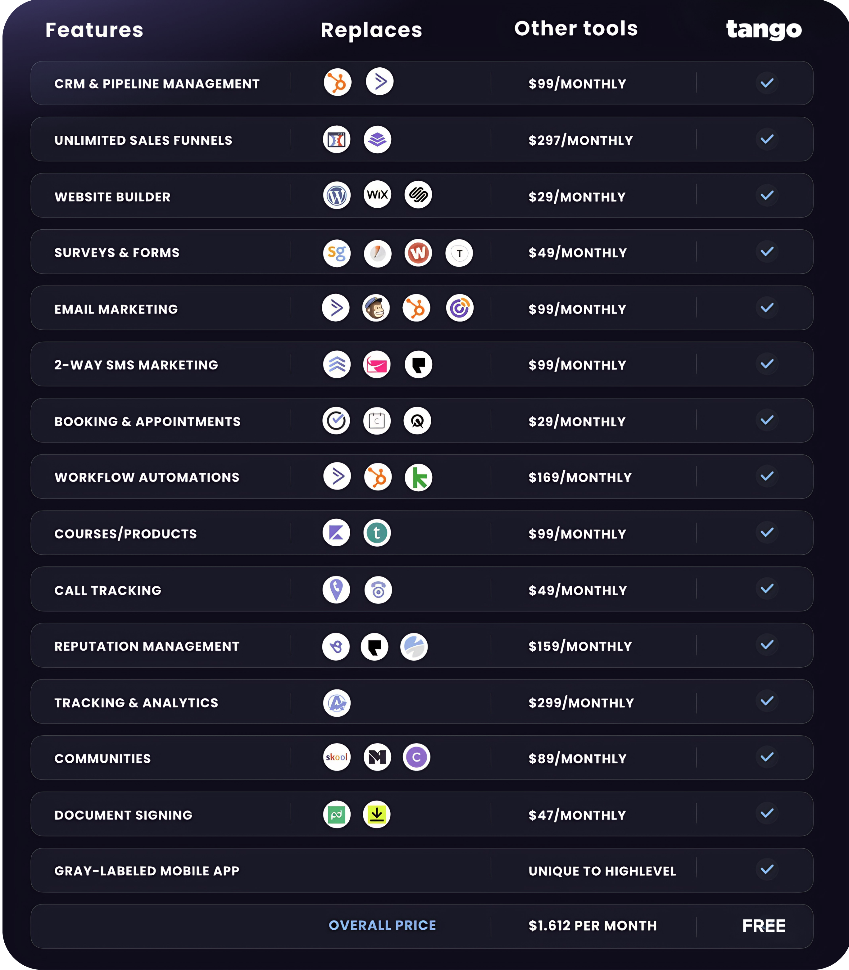 All the tools the Tango Toolkit replaces