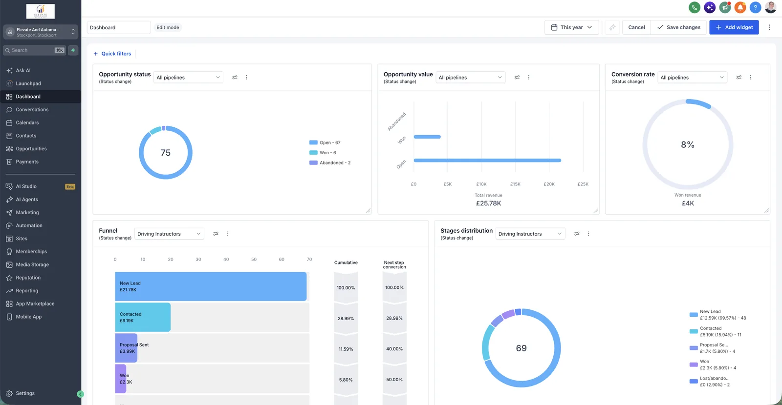 The Elevate and Automate platform dashboard