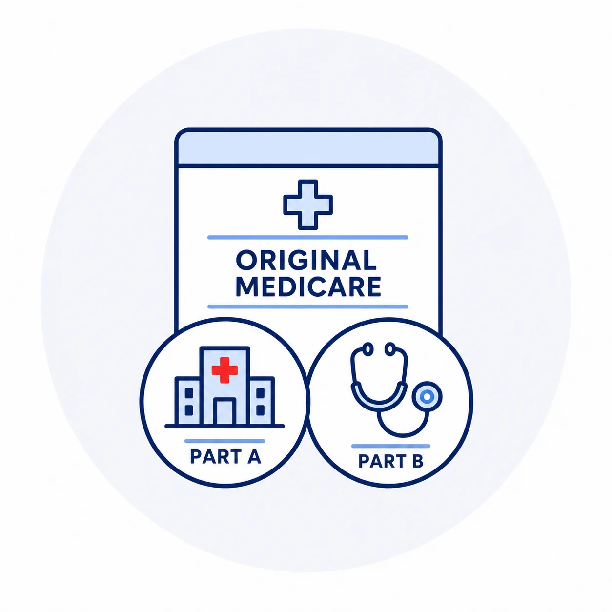 Original Medicare