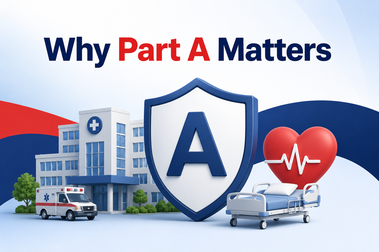 Why Part A Matters