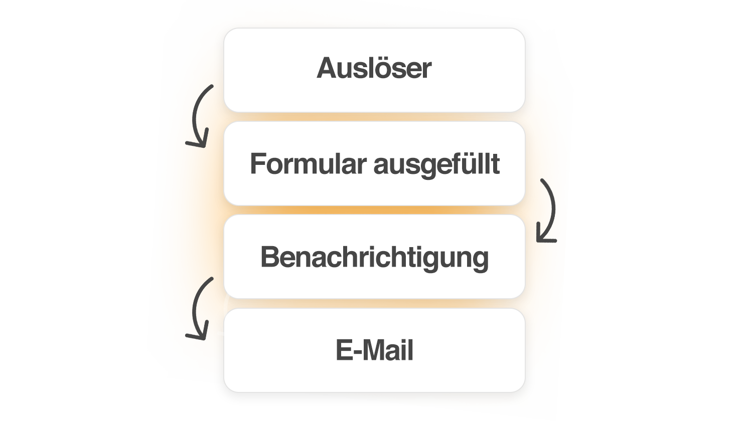 C&F Software CRM