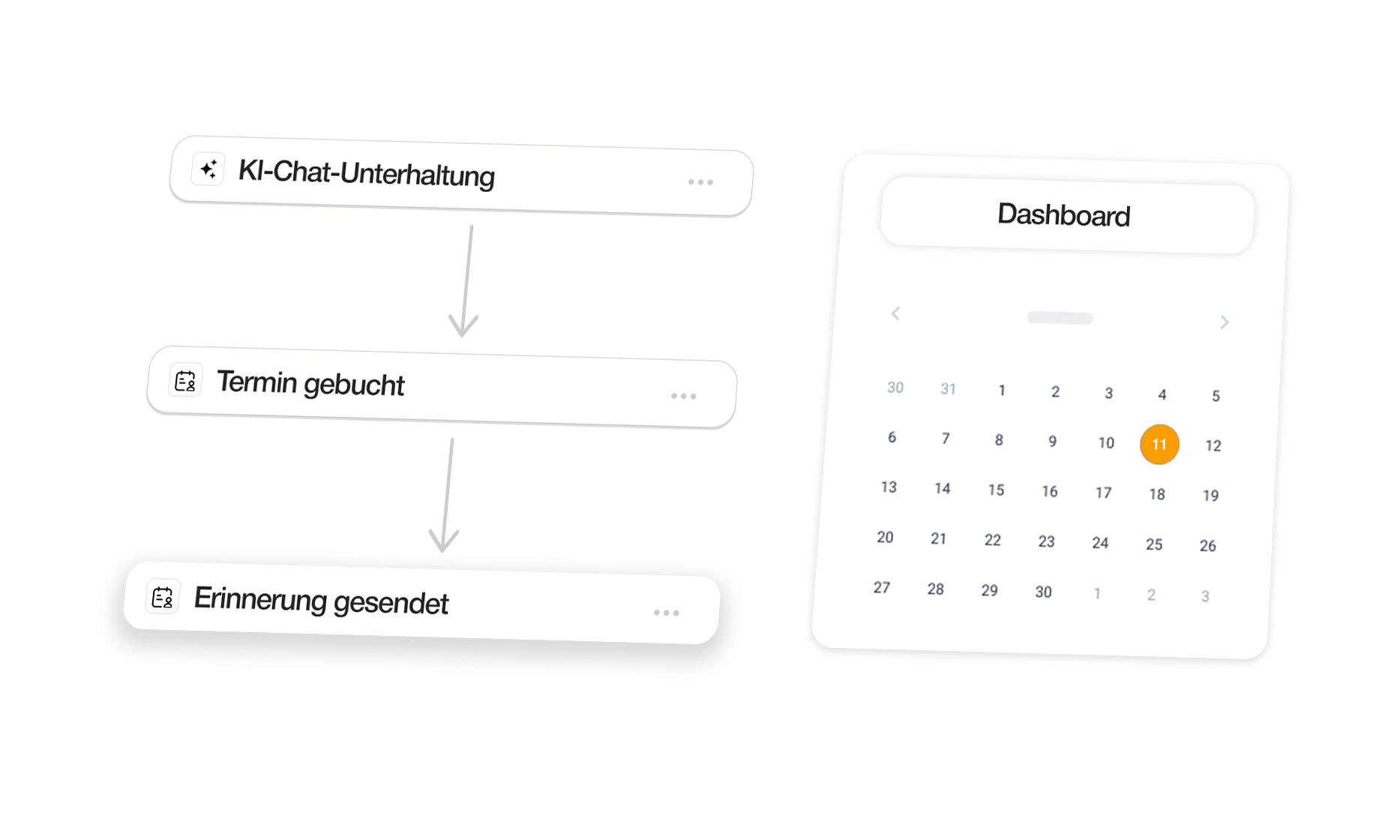 C&F Software Workflow-KI