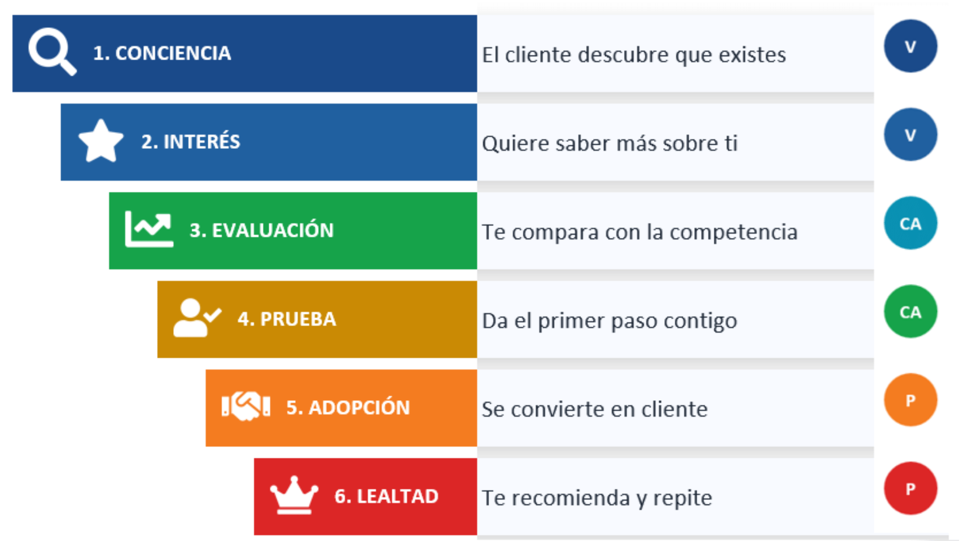 Mapa del Cliente