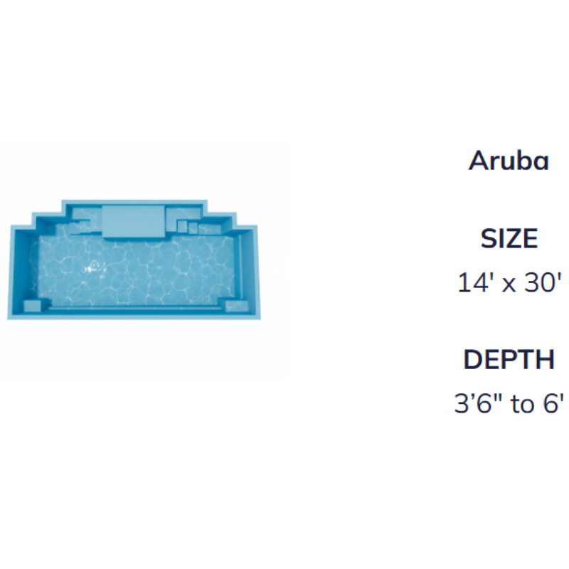 Aruba Blueprint