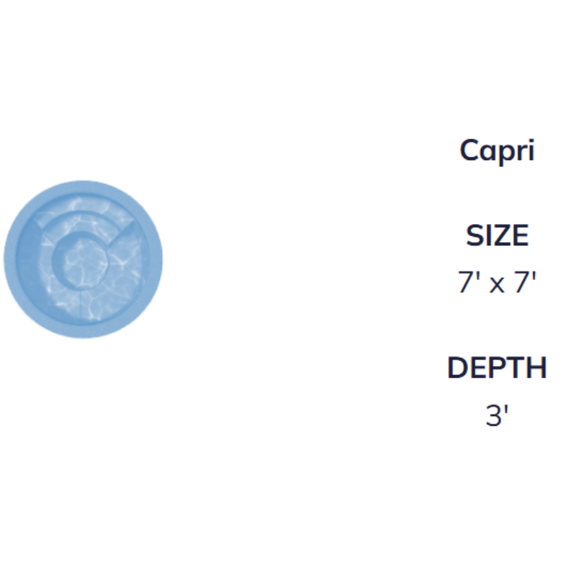 Capri Blueprint