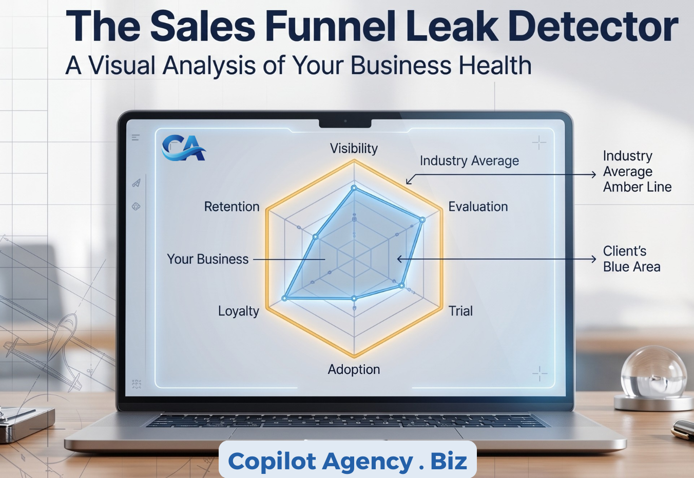 Sales Funnel Diagnostic