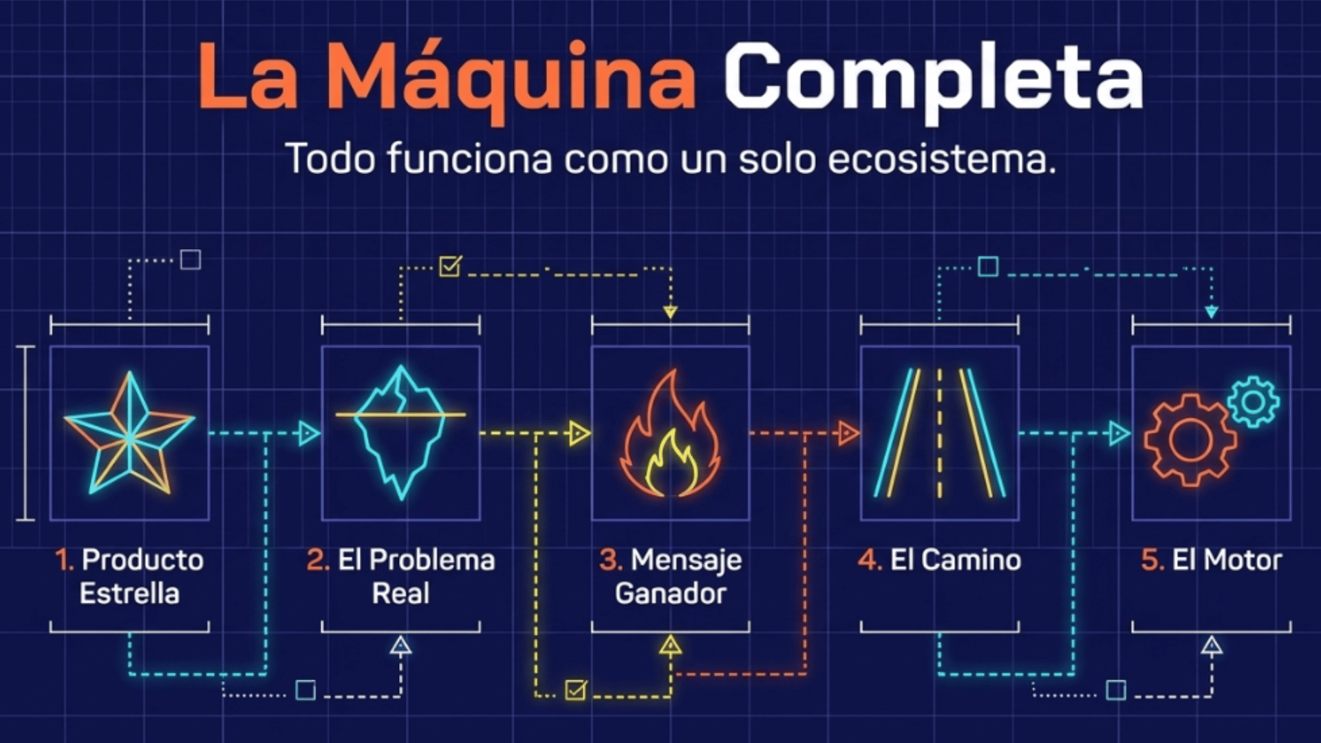 Información final