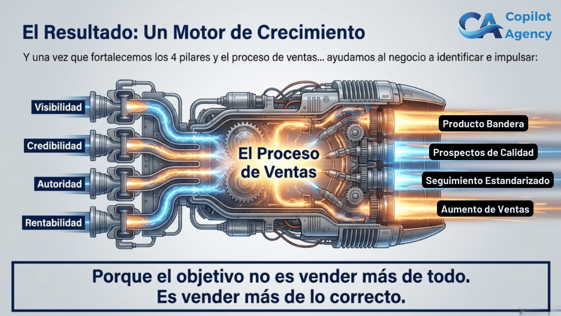 Copilot Agency Final