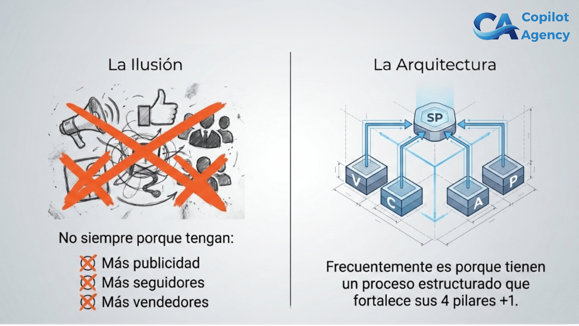 Estrategia Comercial
