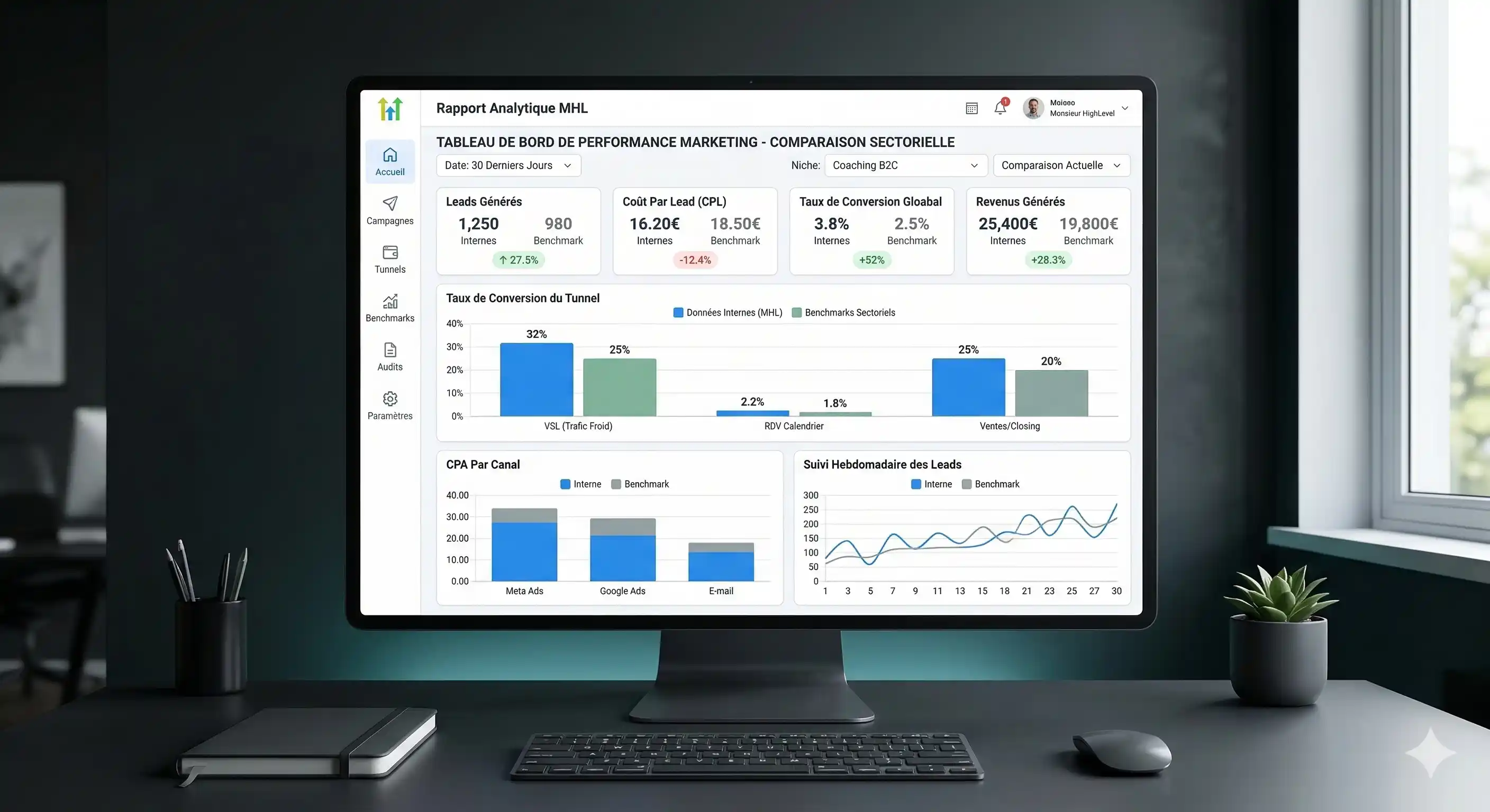 Tableau de bord de performance marketing GoHighLevel comparaison benchmarks sectoriels