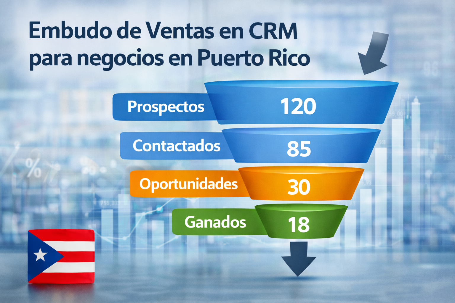 embudo de ventas en CRM para negocios en Puerto Rico