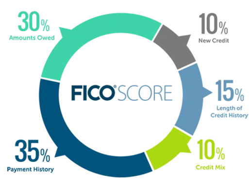 FAQ image