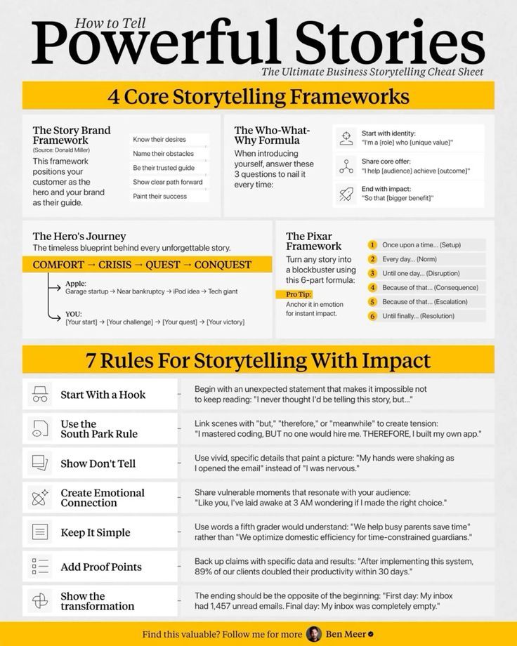 StoryBrand Frameworks Infographic