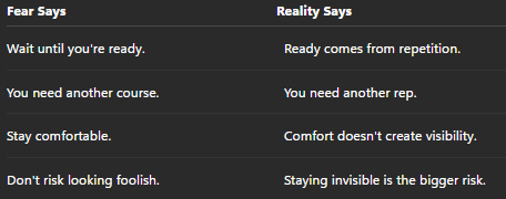 Chart comparing Fear and Reality