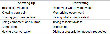 There’s a big difference between showing up and performing:
