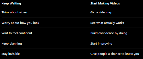 You can keep waiting or start making videos so you get over being bad at them like this chart says.