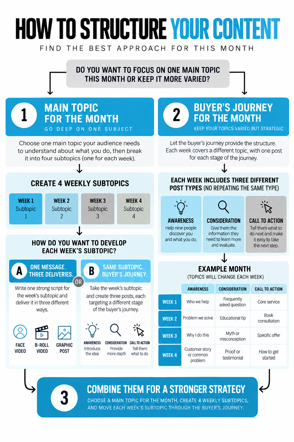 brew before you post infographic comparing buyer's journey to 12-topic plan brew before you post infographic comparing buyer's journey to 12-topic plan
