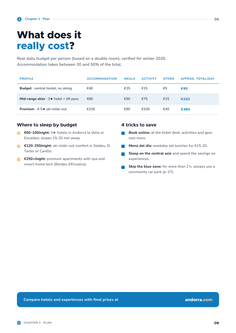 Real budget by traveller type page