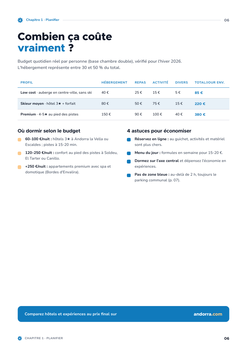 Page du budget réel par profil