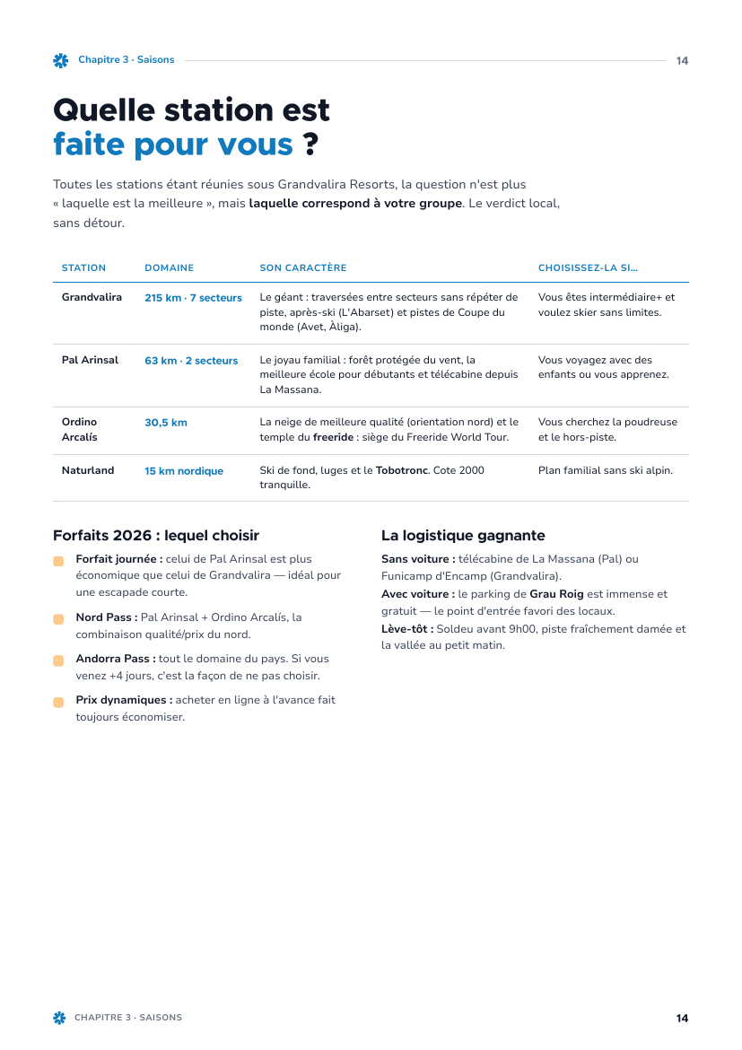 Page comparatif des stations de ski