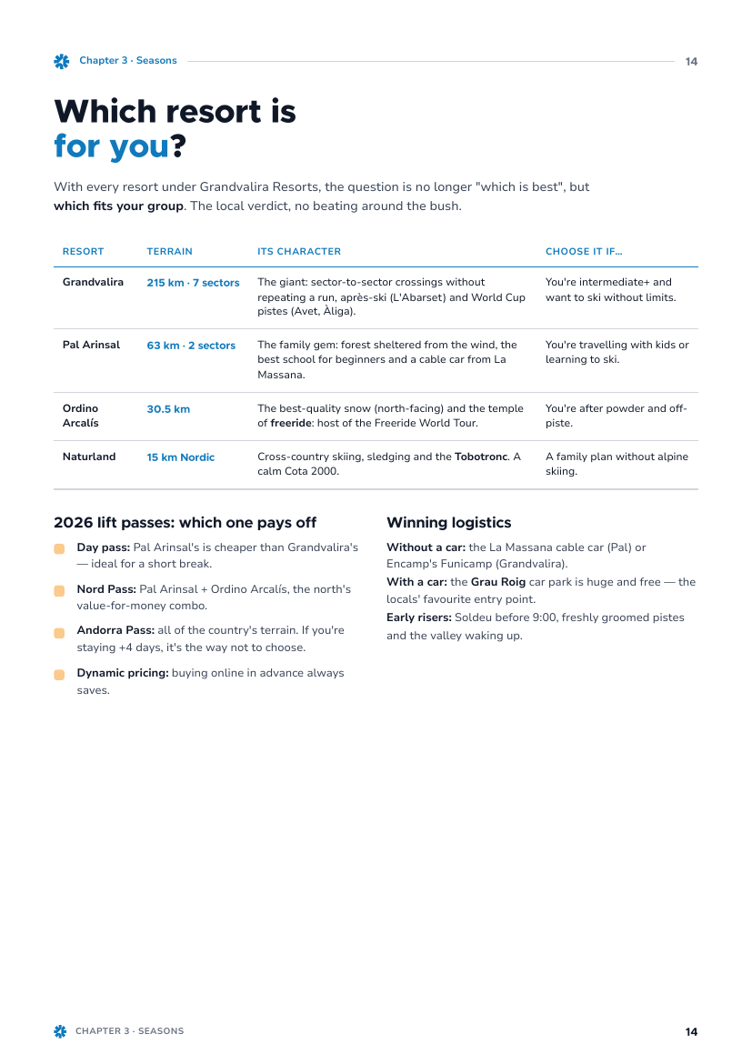 Ski resort comparison page