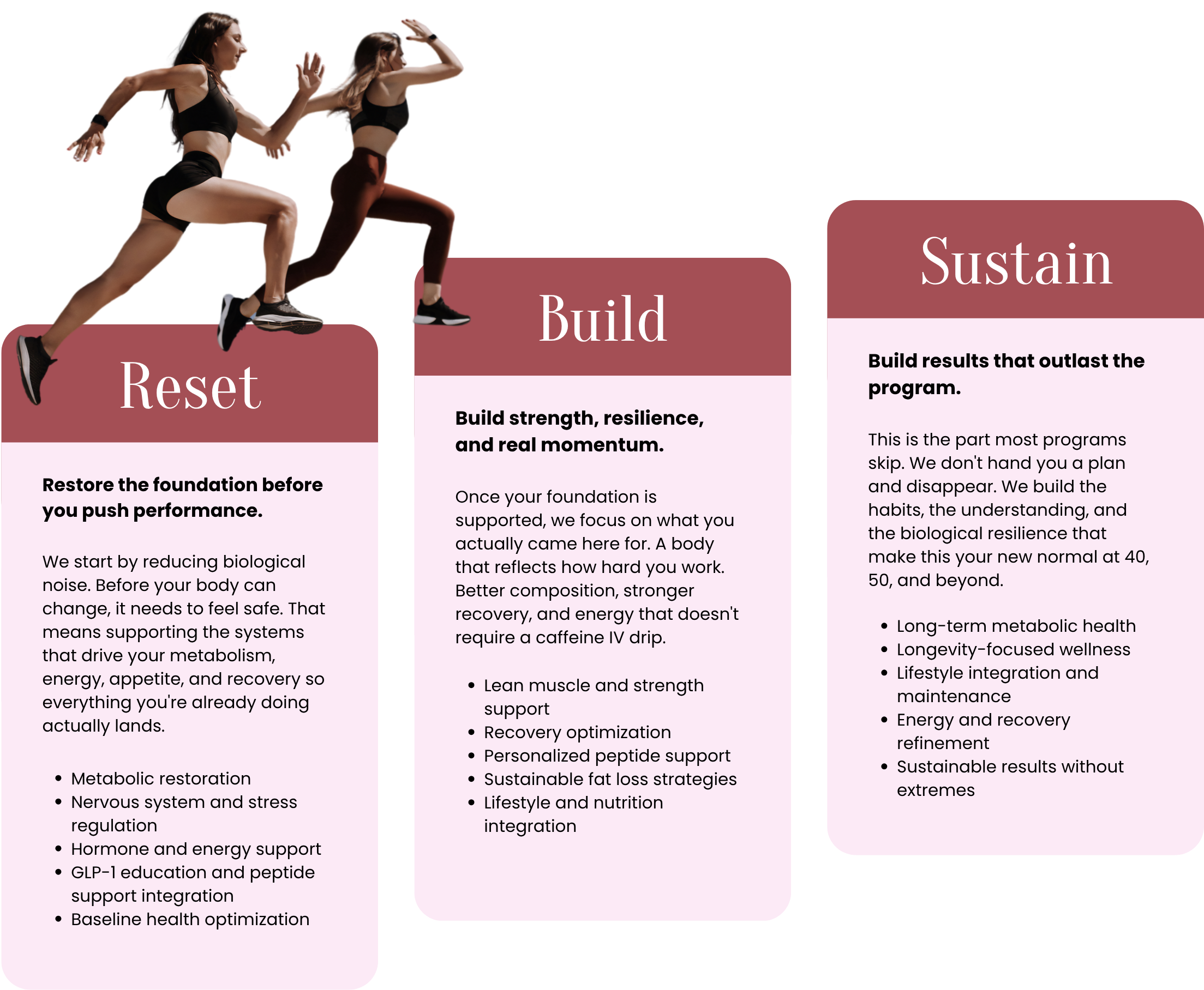 The SLO Rx Method: Reset. Build. Sustain.