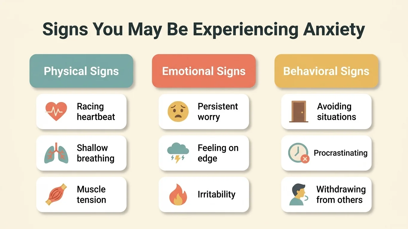 Infographic of signs of anxiety grouped by physical, emotional, behavioral Infographic of signs of anxiety grouped by physical, emotional, behavioral