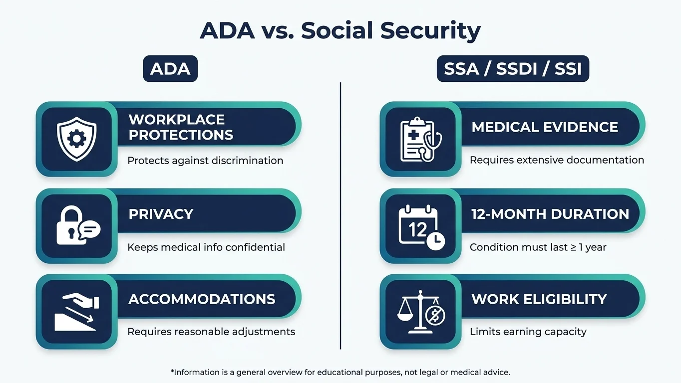 ADA vs. SSDI ADA vs. SSDI