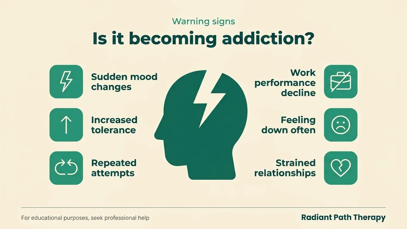 Checklist graphic showing warning signs of addiction to the most addictive substances
