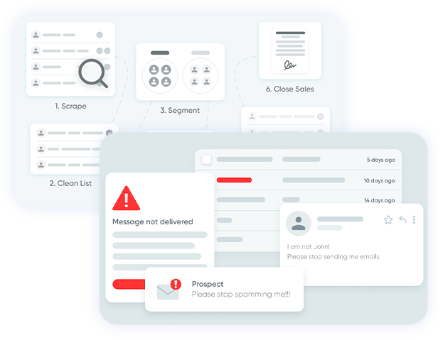 Lead management workflow illustrating steps like list scraping, segmentation, and sales closing, alongside email rejections and prospect feedback.