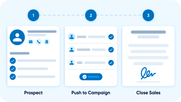 Lead conversion process diagram highlighting steps from prospect identification to campaign management and sales closing.