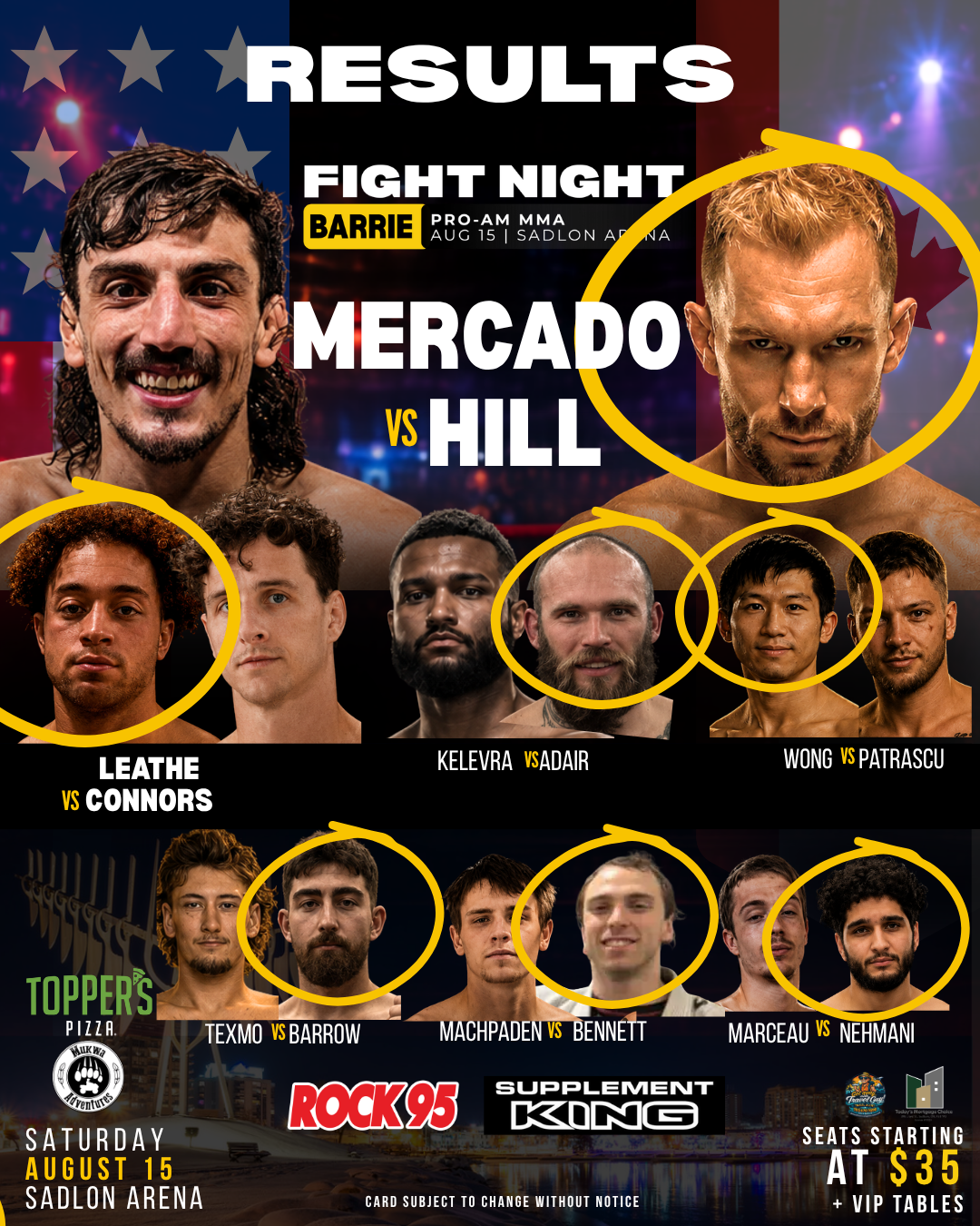 Fight Night Barrie MMA results from the August 15 2026 event at Sadlon Arena. Fight Night Barrie MMA results from the August 15 2026 event at Sadlon Arena.