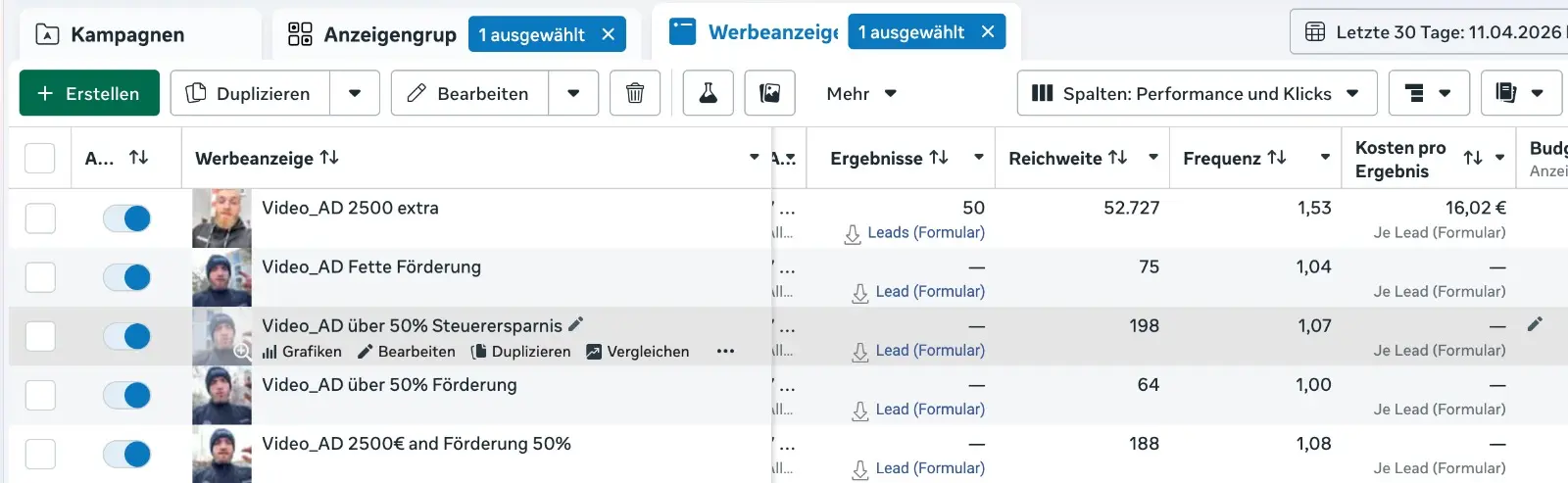 Werbekonto Ergebnis
