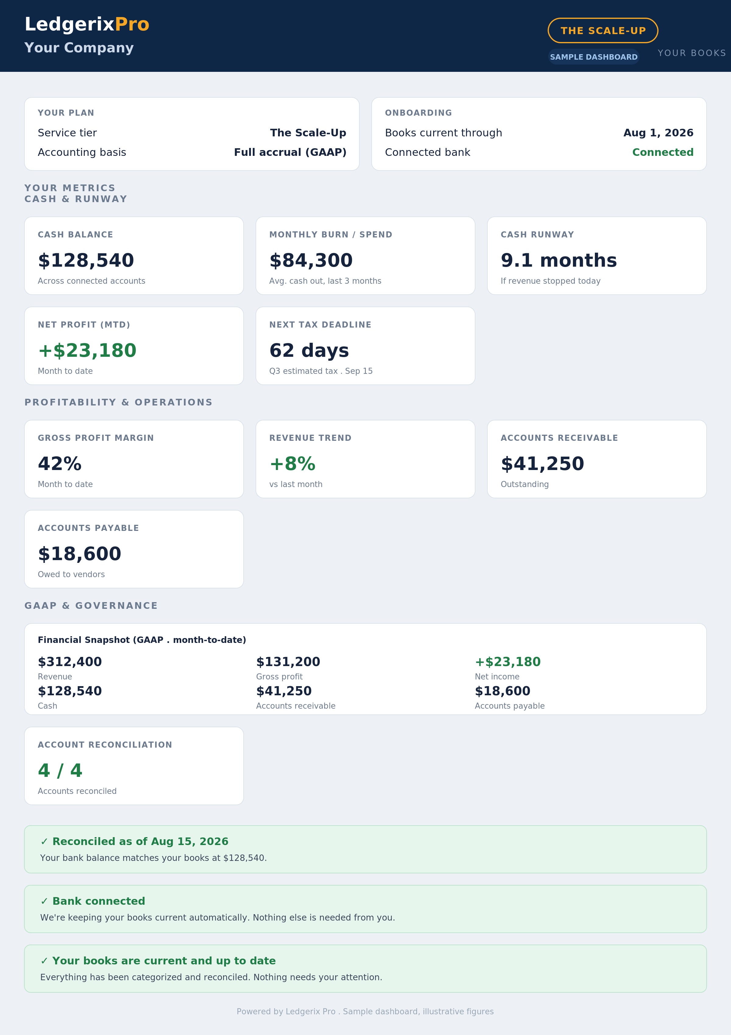 The Scale-Up — Company Dashboard