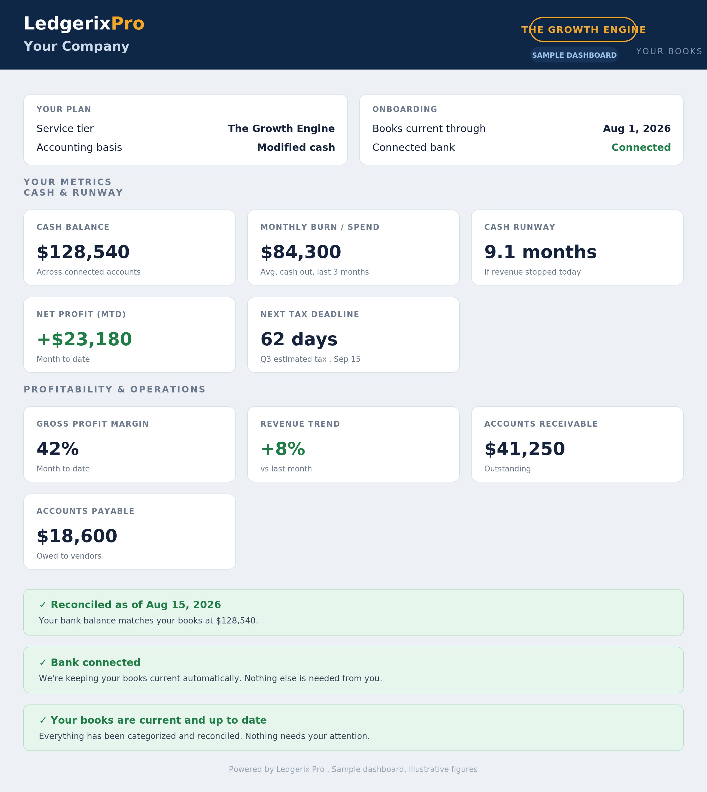 The Growth Engine — Company Dashboard