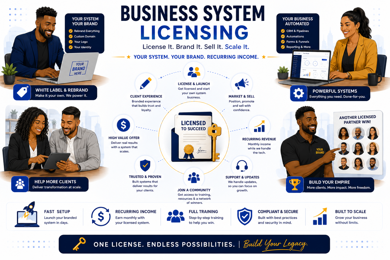 Business System Licensing Icon