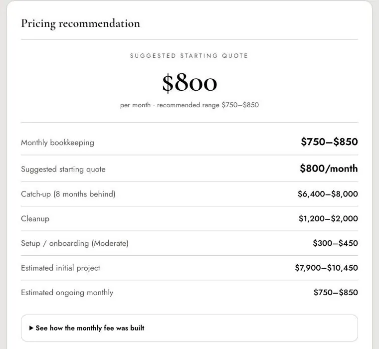Pricing tool results showing a suggested monthly fee, range and project fees