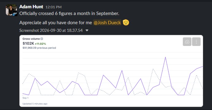 Adam Hunt: officially crossed 6 figures a month, $102K gross volume