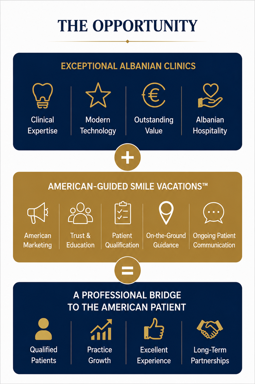 American-Guided professional credentials and verification