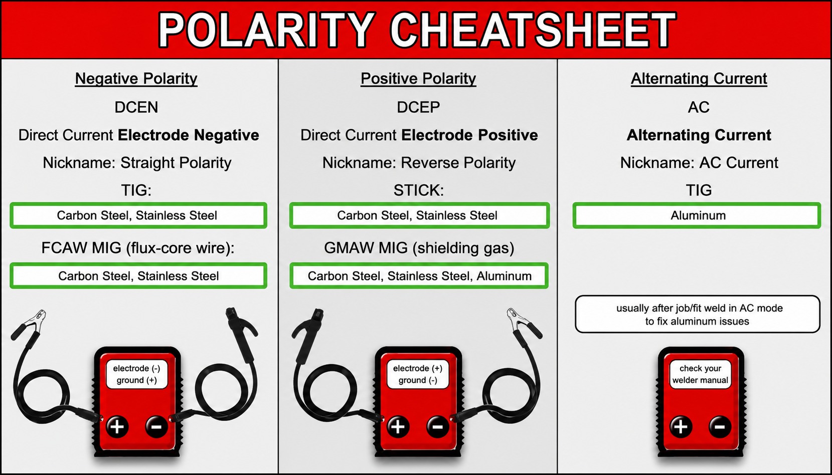Polarity Cheatsheet