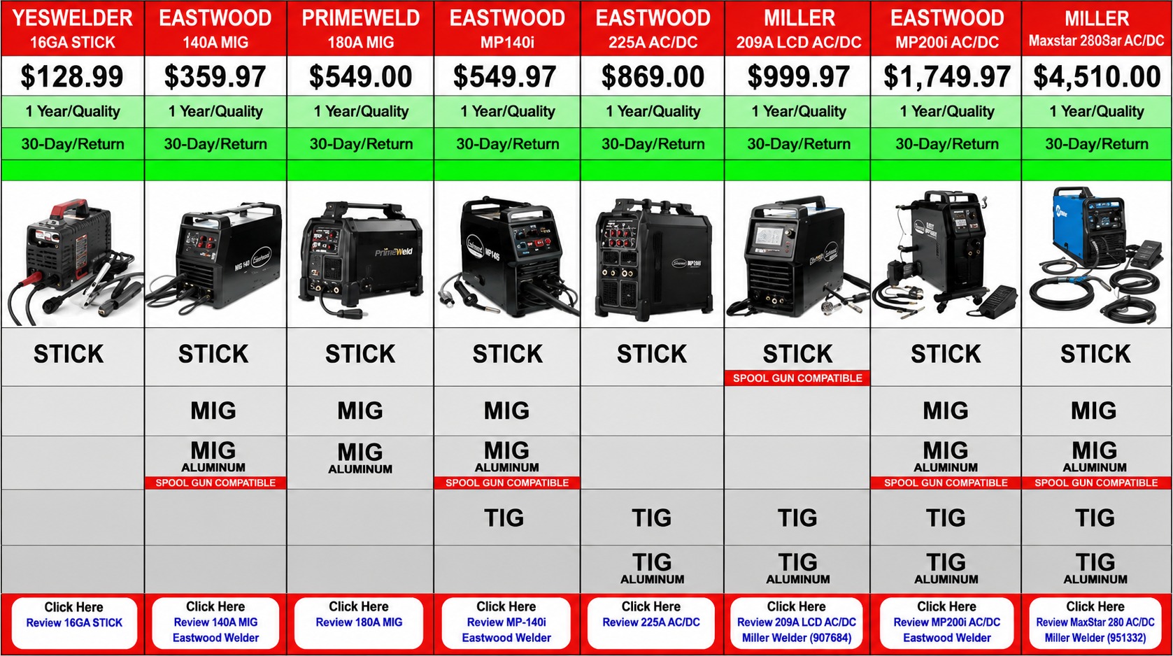 Machine Comparison Cheatsheet