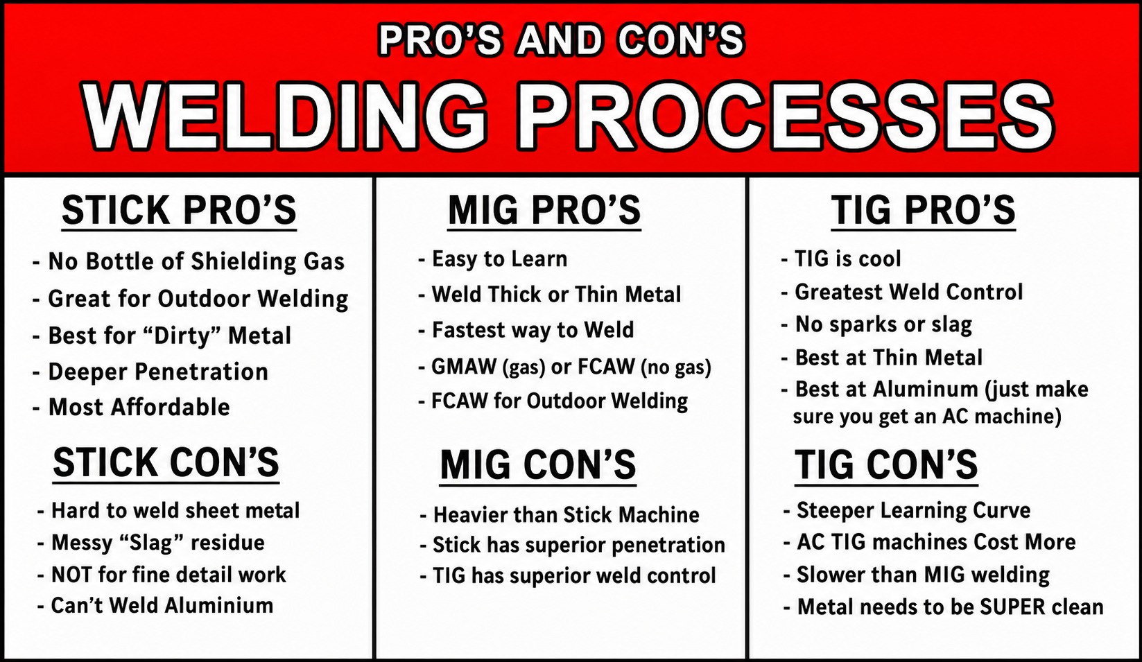 Welding Processes Pros & Cons