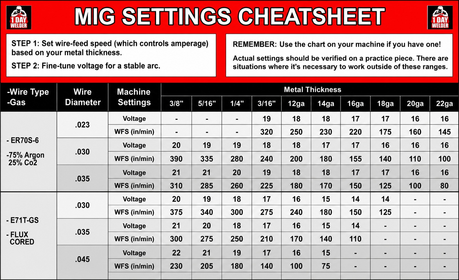 MIG Settings Cheatsheet