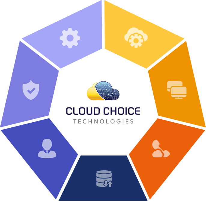 Cloud Choice Technologies managed IT and cybersecurity services for South Florida businesses