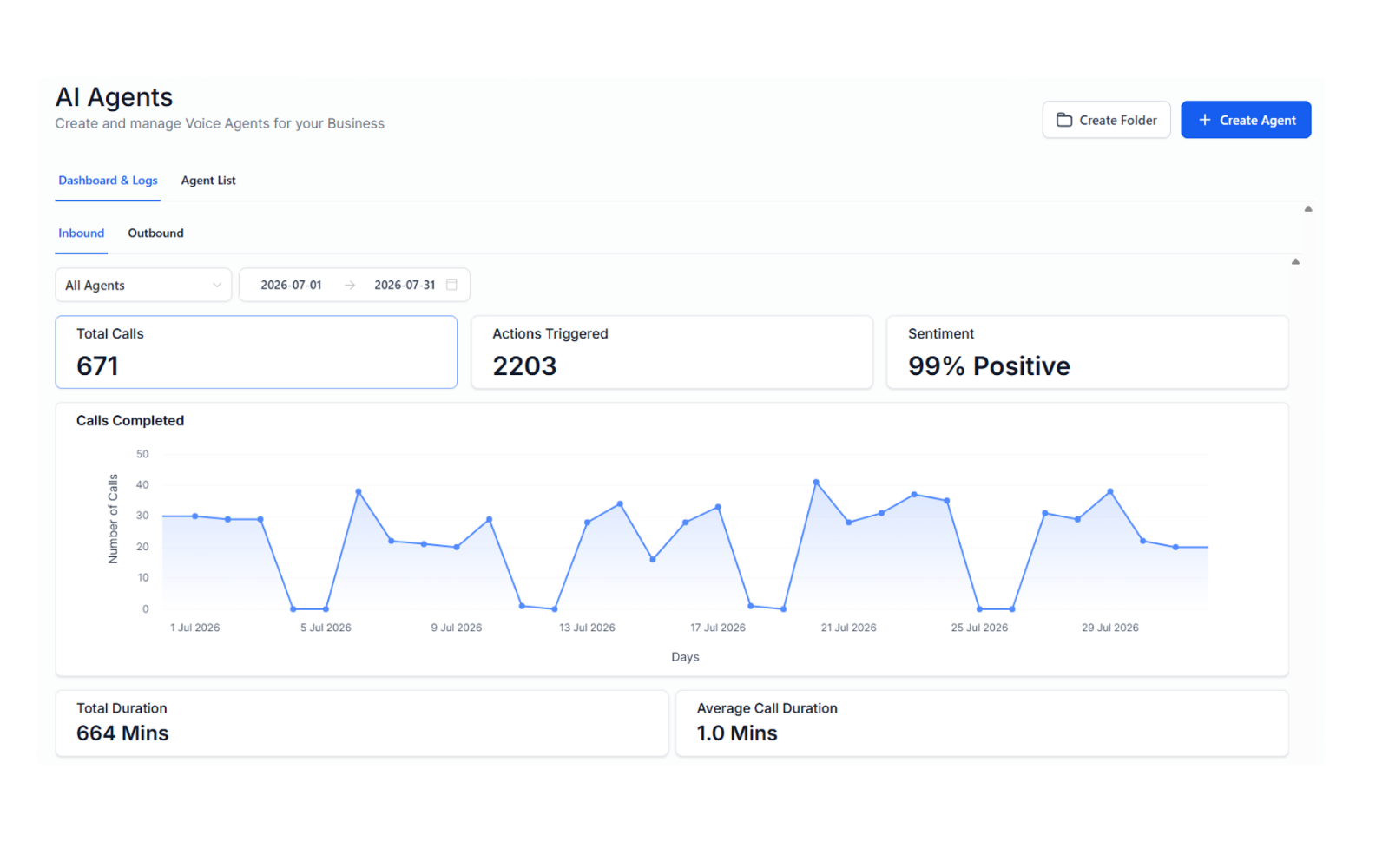 DigiSyncro AI Call Dashboard screenshot