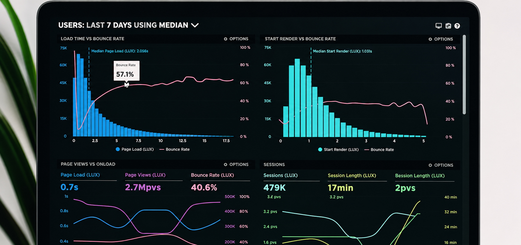 Analytics Dashboard