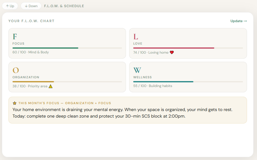 F.L.O.W. Chart dashboard preview showing Focus, Love, Organization, and Wellness pillars